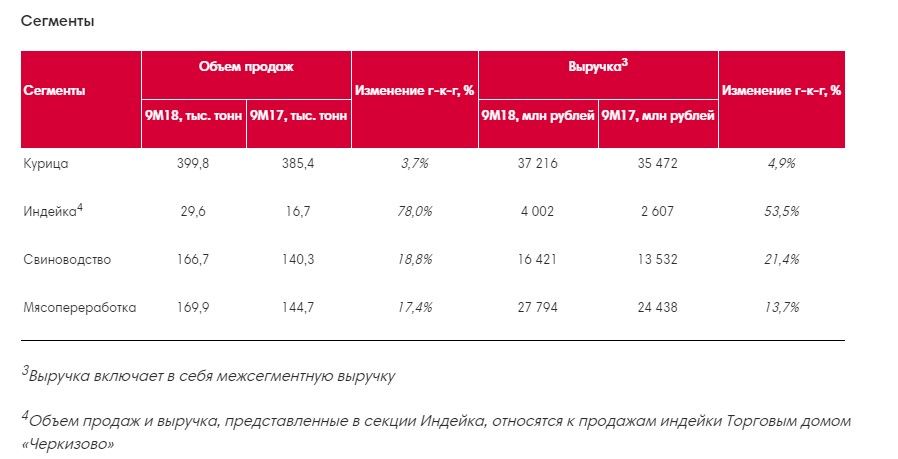 черкизово-сегменты.jpg черкизово-сегменты.jpg